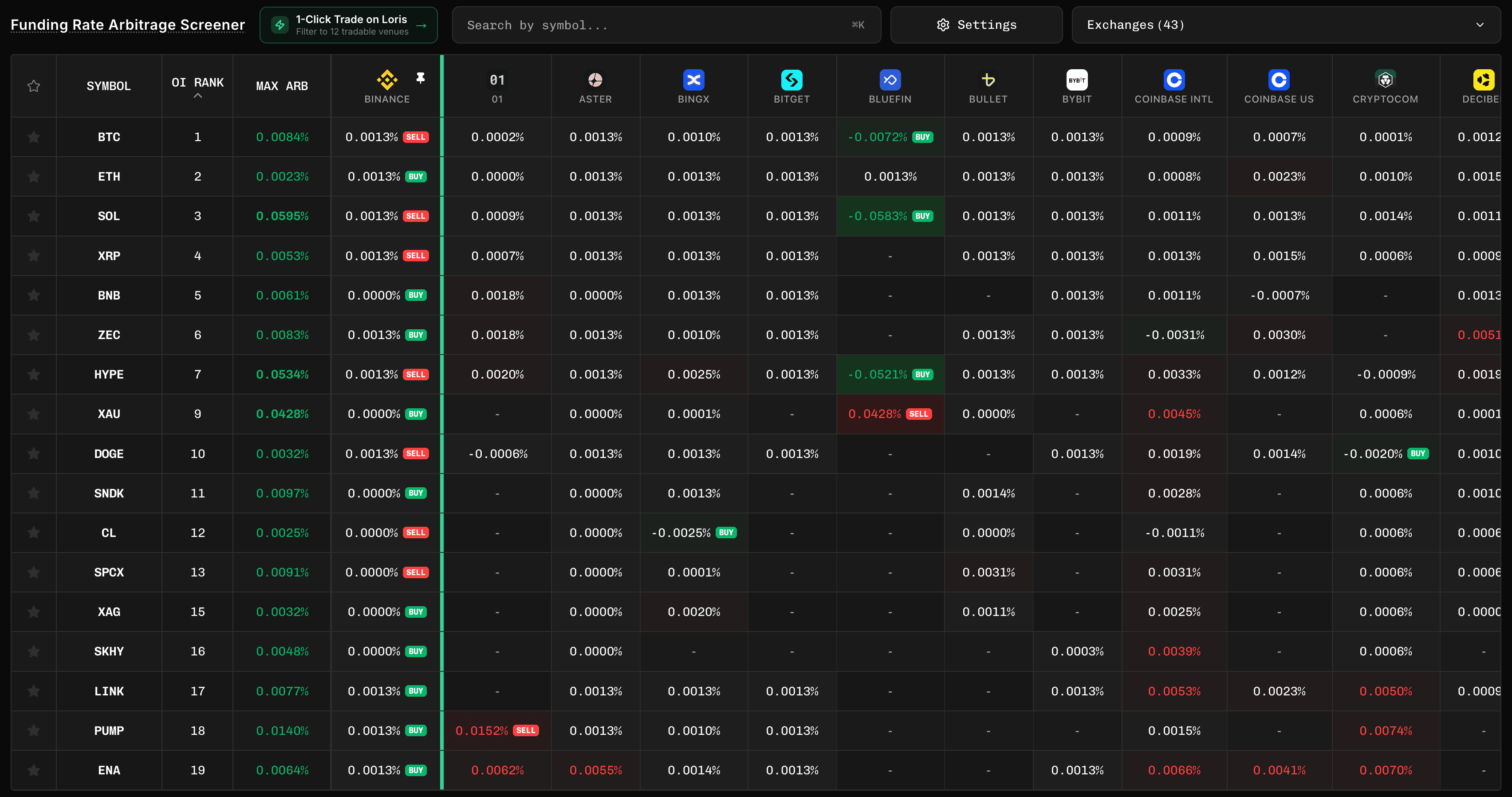 Funding rate arbitrage screener with Binance pinned in the exchange comparison table.