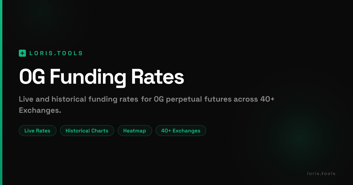 0G Perpetual Funding Rate | History, Charts & Heatmap | Loris Tools