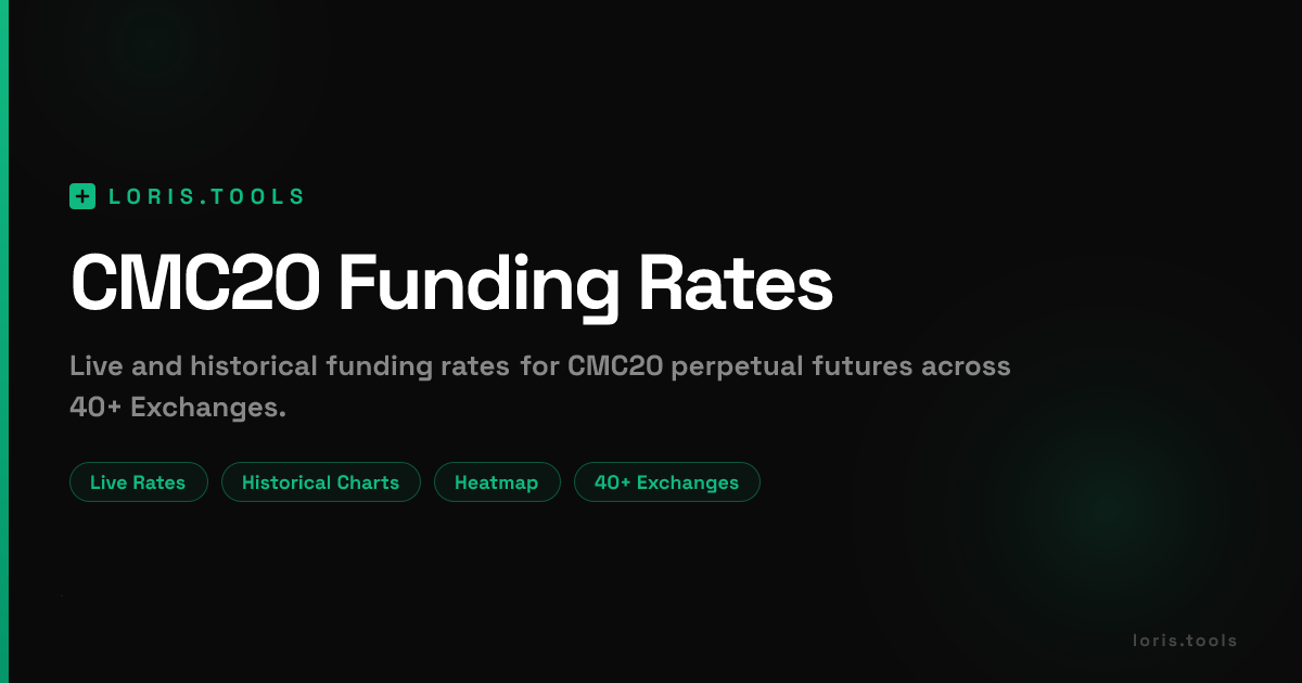 CMC20 Perpetual Funding Rate | History, Charts & Heatmap | Loris Tools
