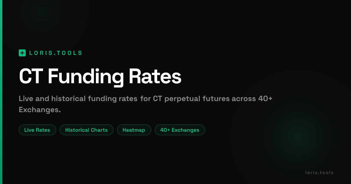 CT Perpetual Funding Rate | History, Charts & Heatmap | Loris Tools