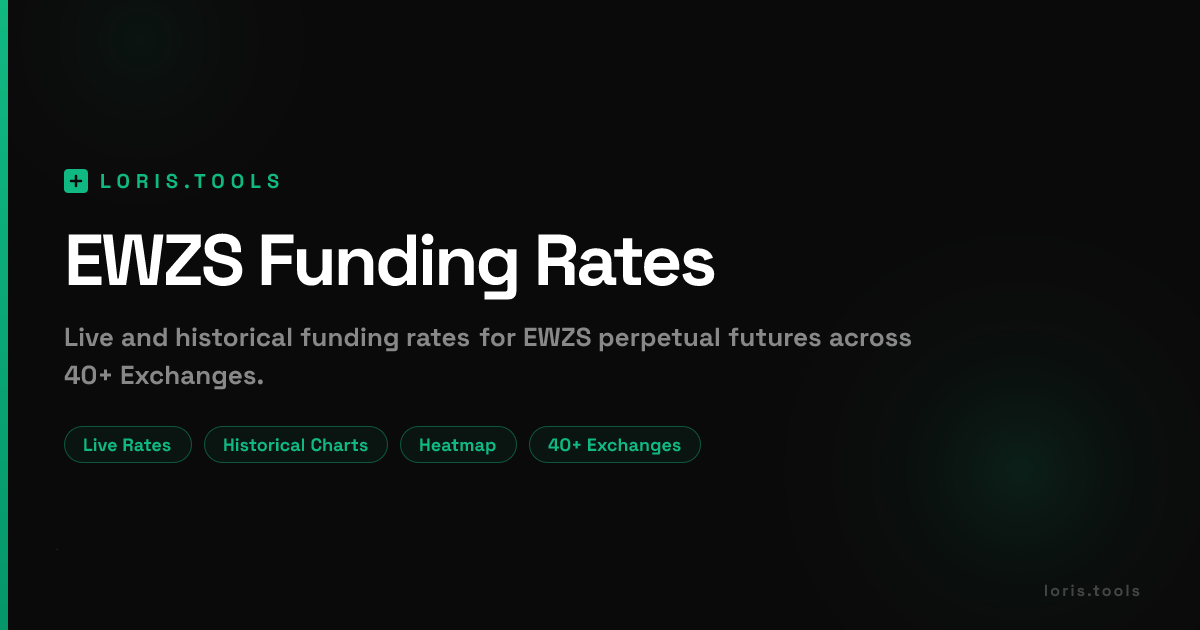 EWZS Perpetual Funding Rate | History, Charts & Heatmap | Loris Tools