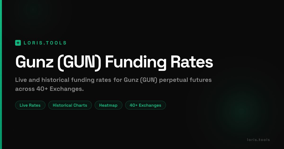 Gunz (GUN) Perpetual Funding Rate | History, Charts & Heatmap | Loris Tools