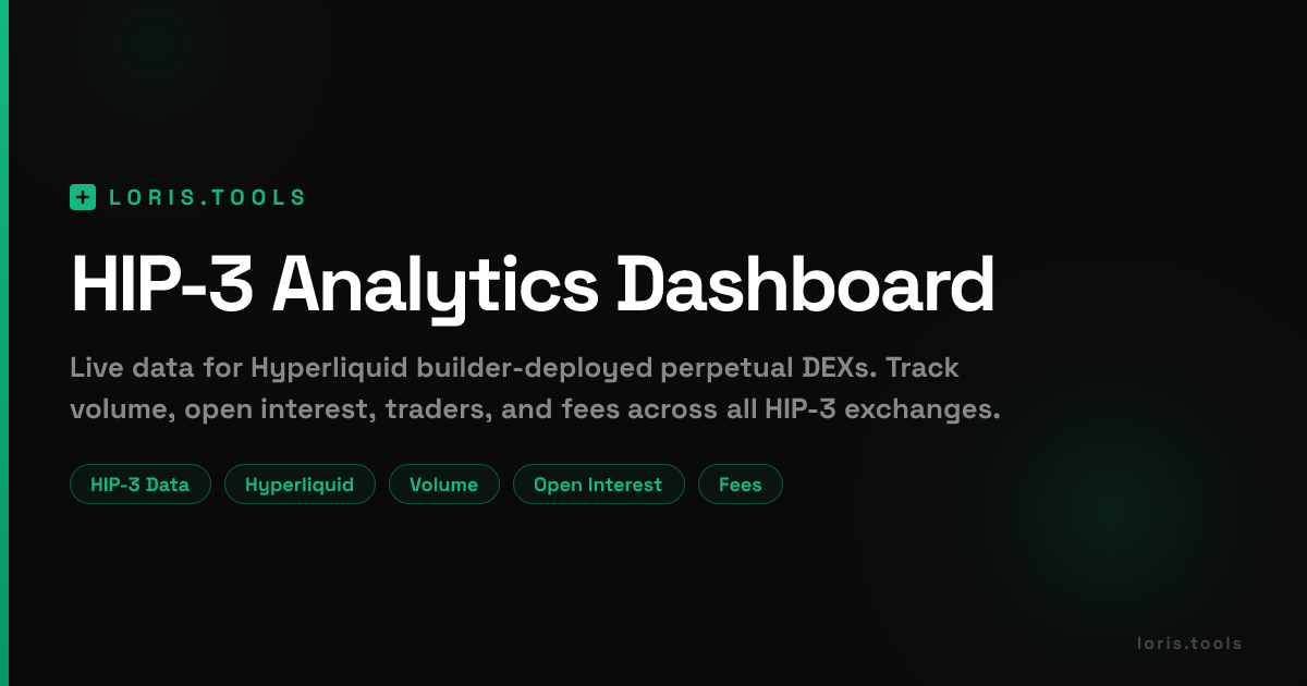 Trade[XYZ] | HIP-3 DEX Data & Analytics on Hyperliquid | Loris Tools
