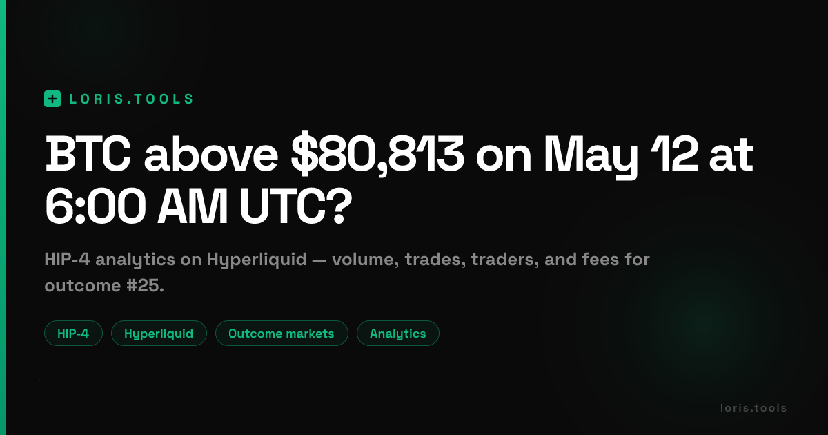 BTC above $80,813 on May 12 at 6:00 AM UTC? | HIP-4 Outcome Data ...