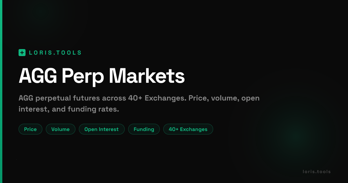AGG (AGG) Perpetual Futures | Price, Volume, OI & Funding | Loris Tools