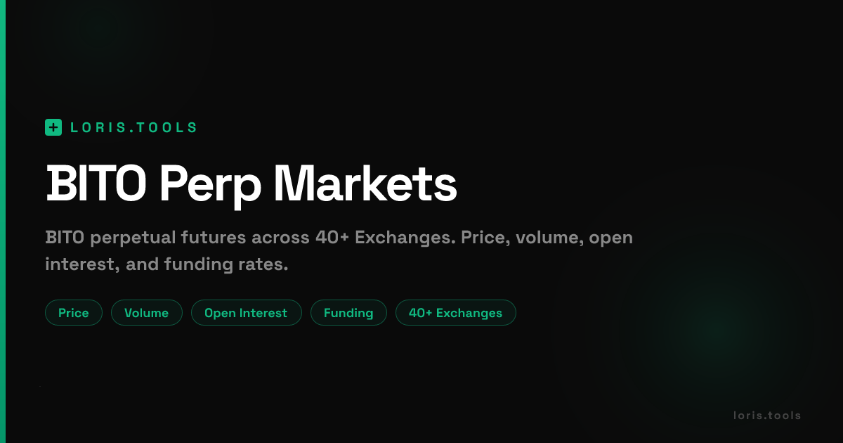 BITO Perpetual Futures | Price, Volume, OI & Funding | Loris Tools