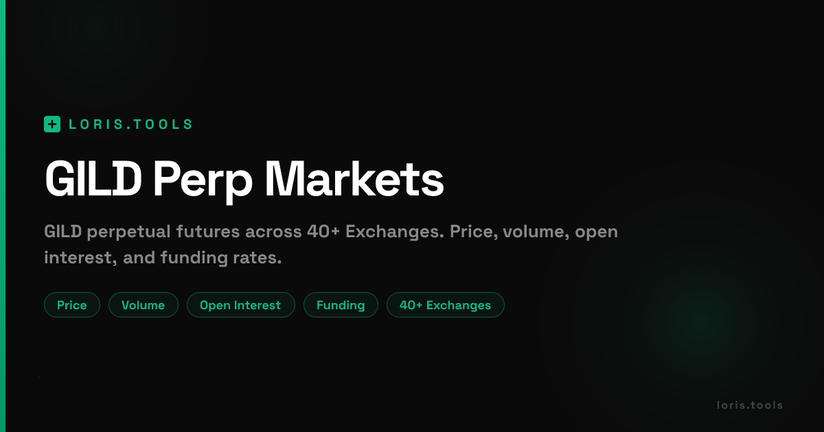 GILD Perpetual Futures | Price, Volume, OI & Funding | Loris Tools
