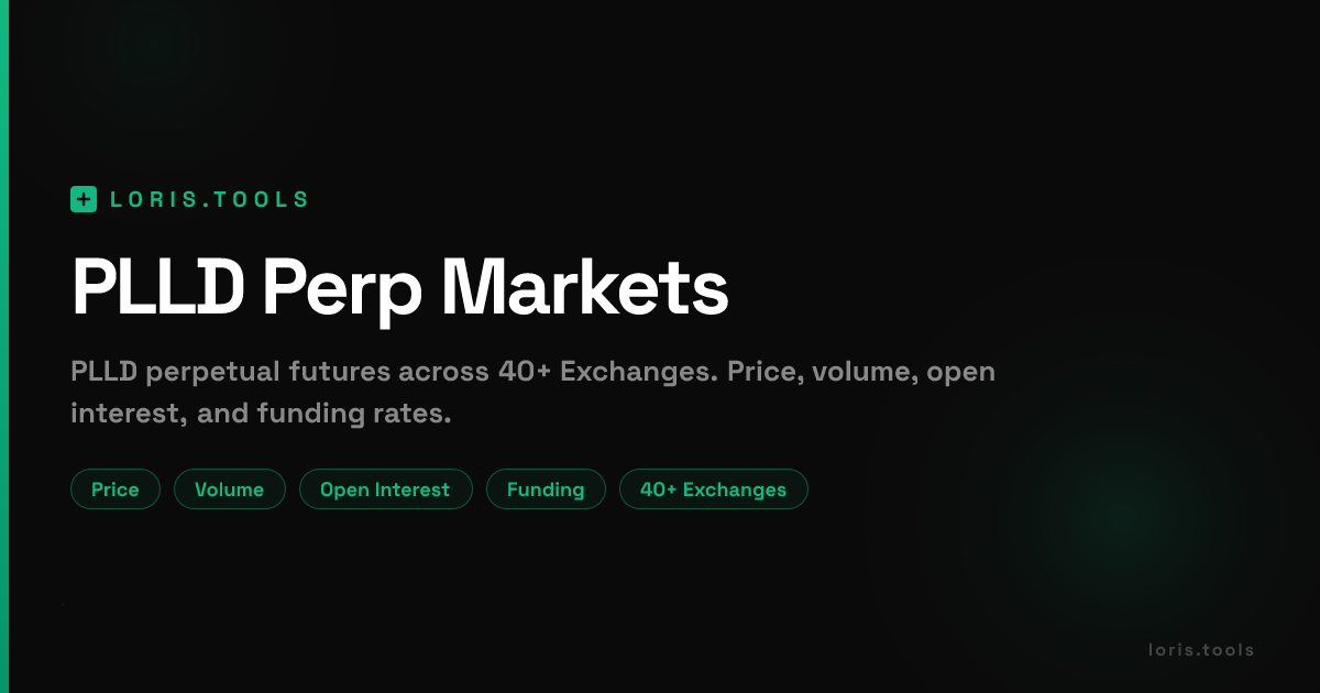 PLLD (PLLD) Perpetual Futures | Price, Volume, OI & Funding | Loris Tools
