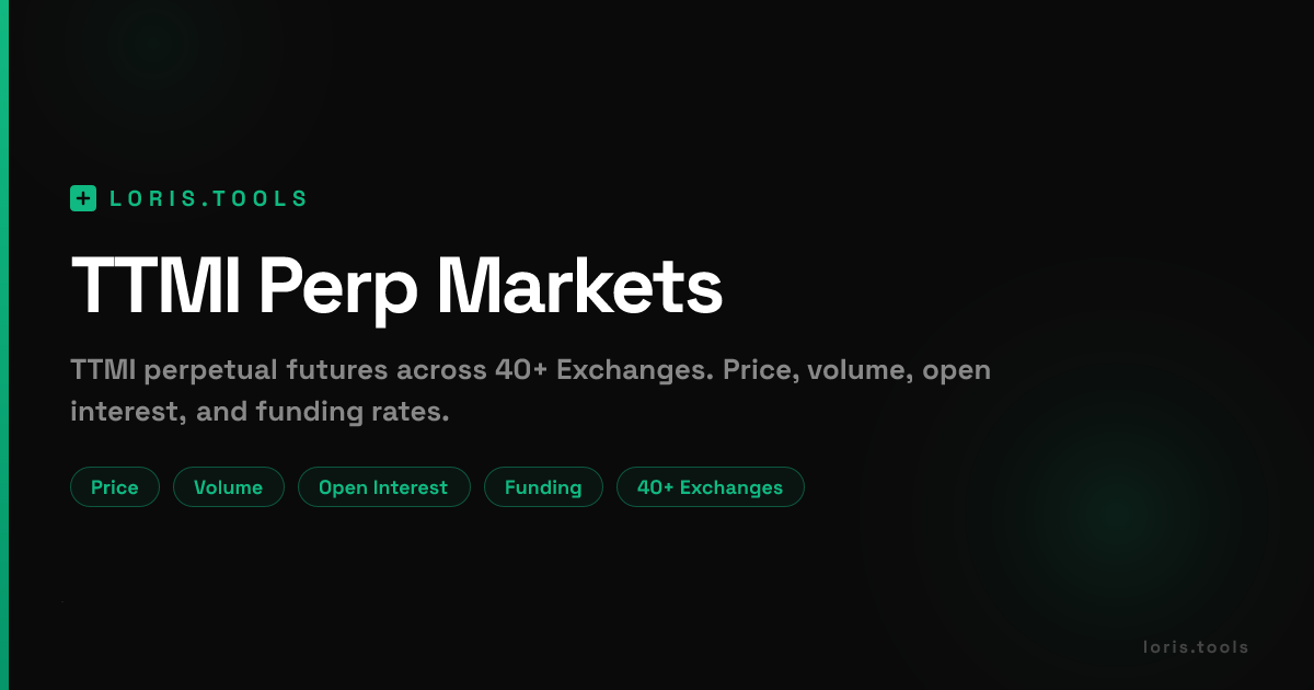 TTMI Perpetual Futures | Price, Volume, OI & Funding | Loris Tools