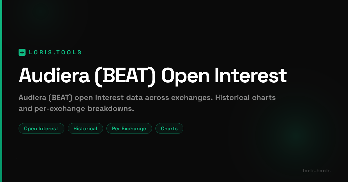 Audiera (BEAT) Perpetual Futures Open Interest | Exchange Breakdown ...