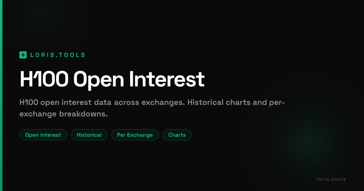 H100 Perpetual Futures Open Interest | Exchange Breakdown | Loris Tools