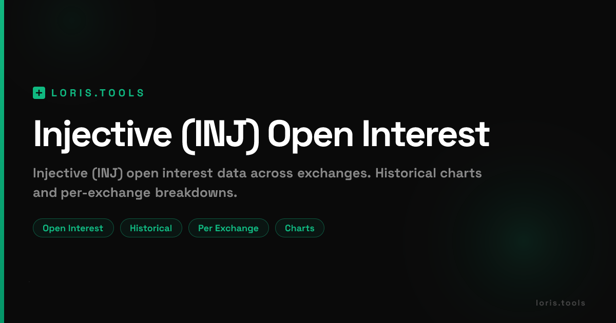 Injective (INJ) Perpetual Futures Open Interest | Exchange Breakdown ...