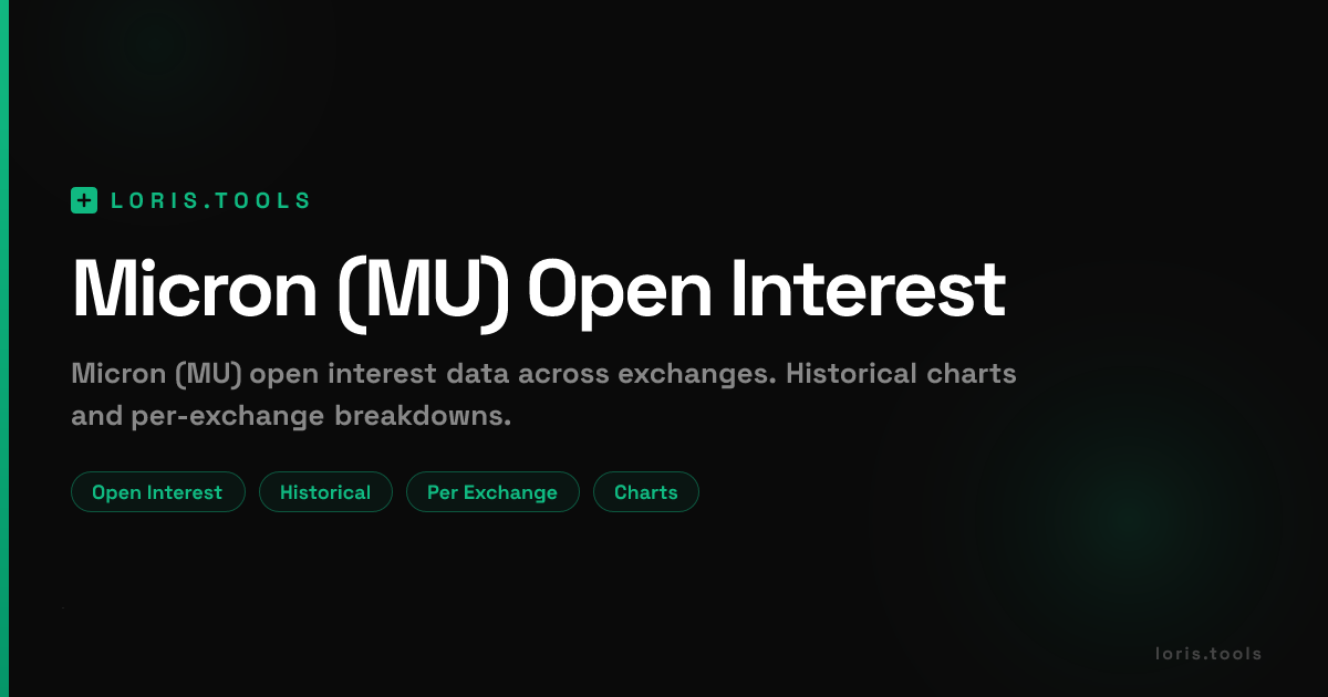 Micron (MU) Perpetual Futures Open Interest | Exchange Breakdown ...