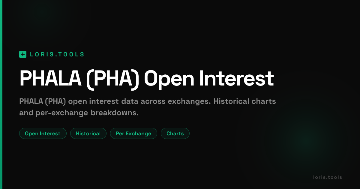 PHALA (PHA) Perpetual Futures Open Interest | Exchange Breakdown ...