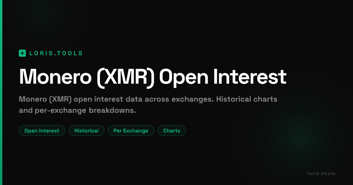 Monero (XMR) Perpetual Futures Open Interest | Exchange Breakdown ...